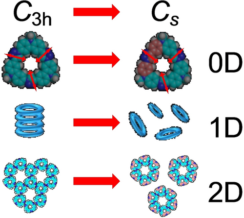 Referee between charged and preorganized receptors